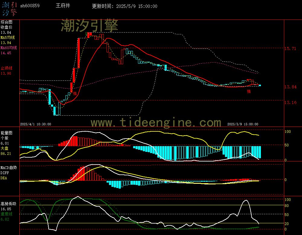 sh600859_60M.jpg