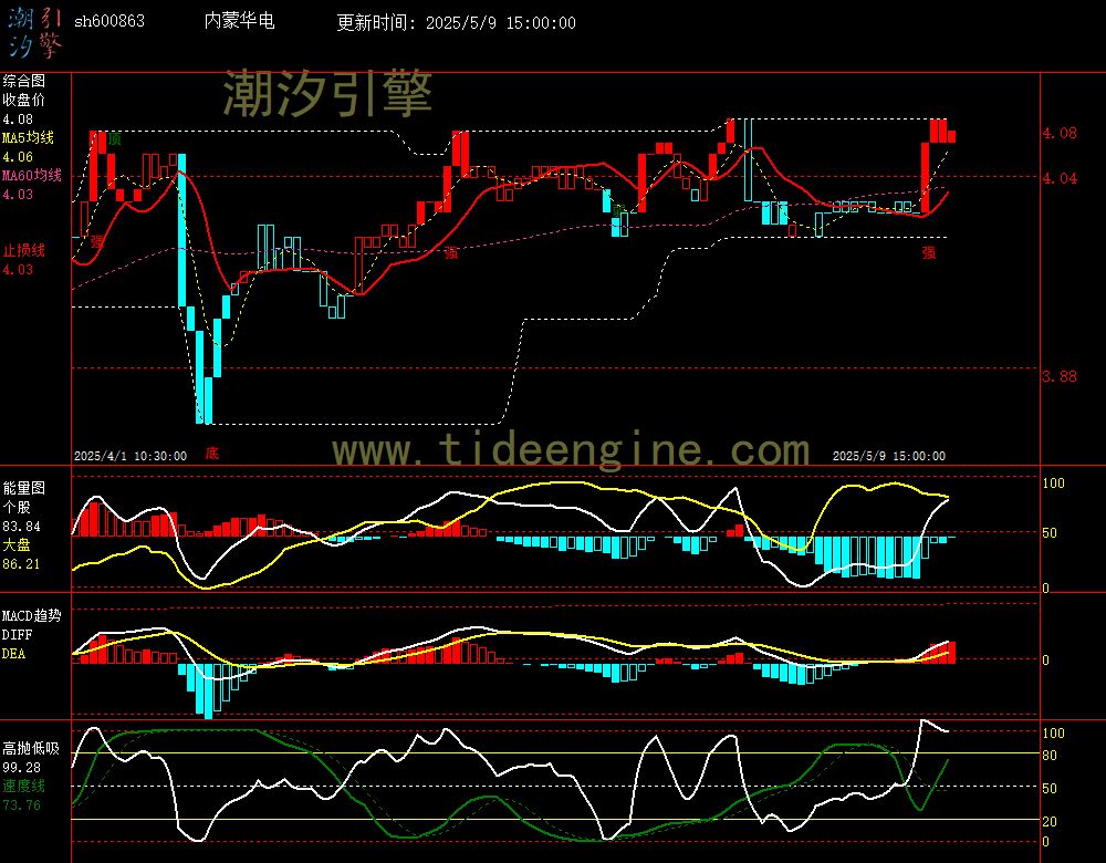 sh600863_60M.jpg