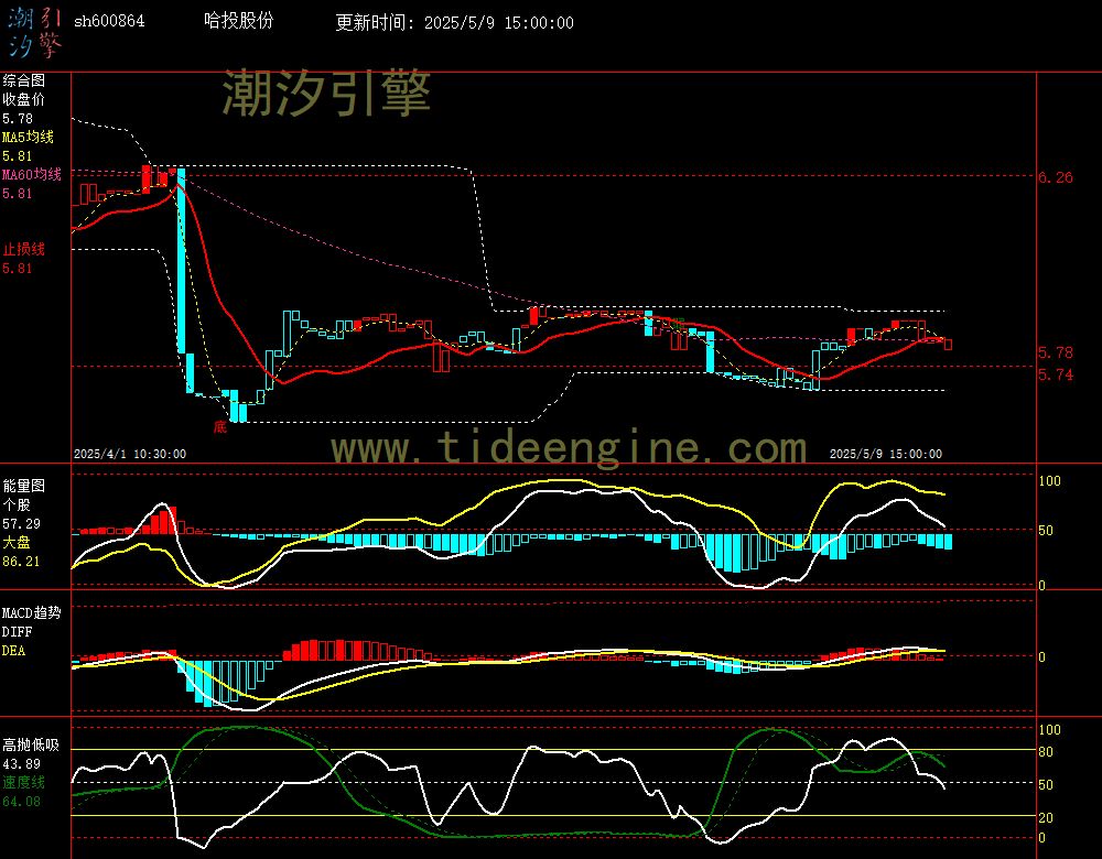 sh600864_60M.jpg