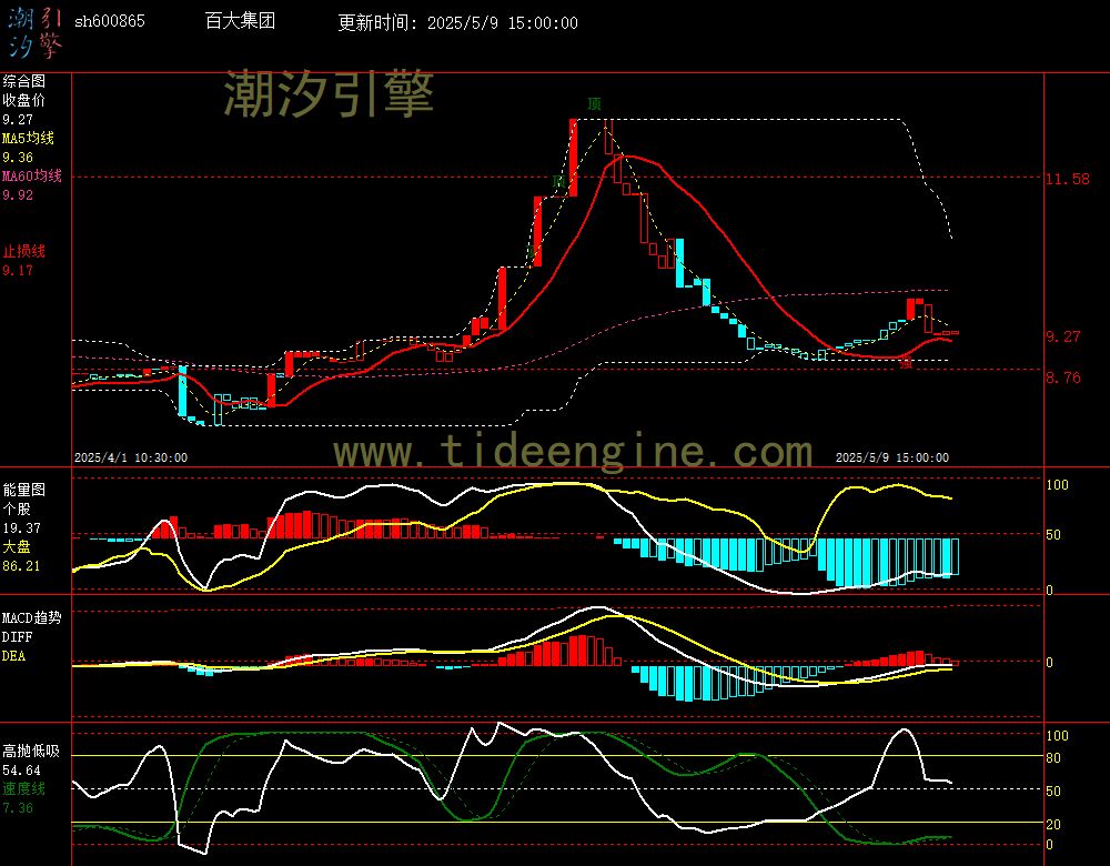 sh600865_60M.jpg