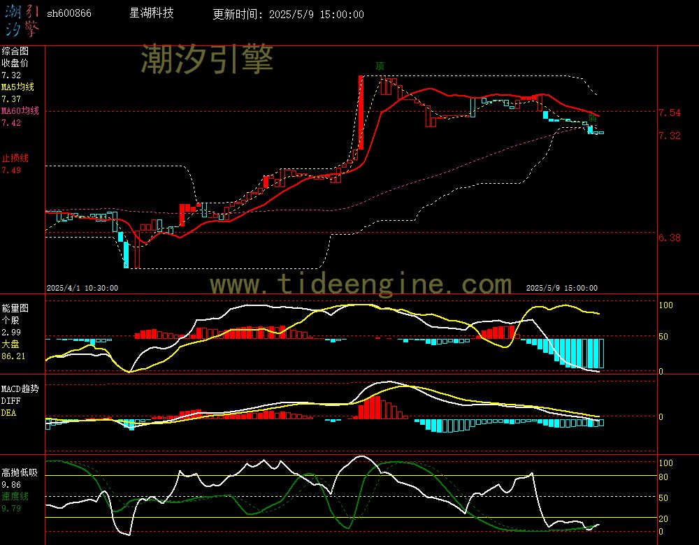sh600866_60M.jpg