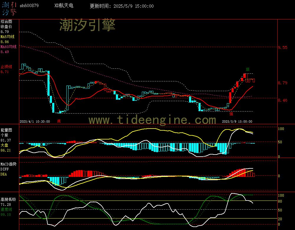 sh600879_60M.jpg