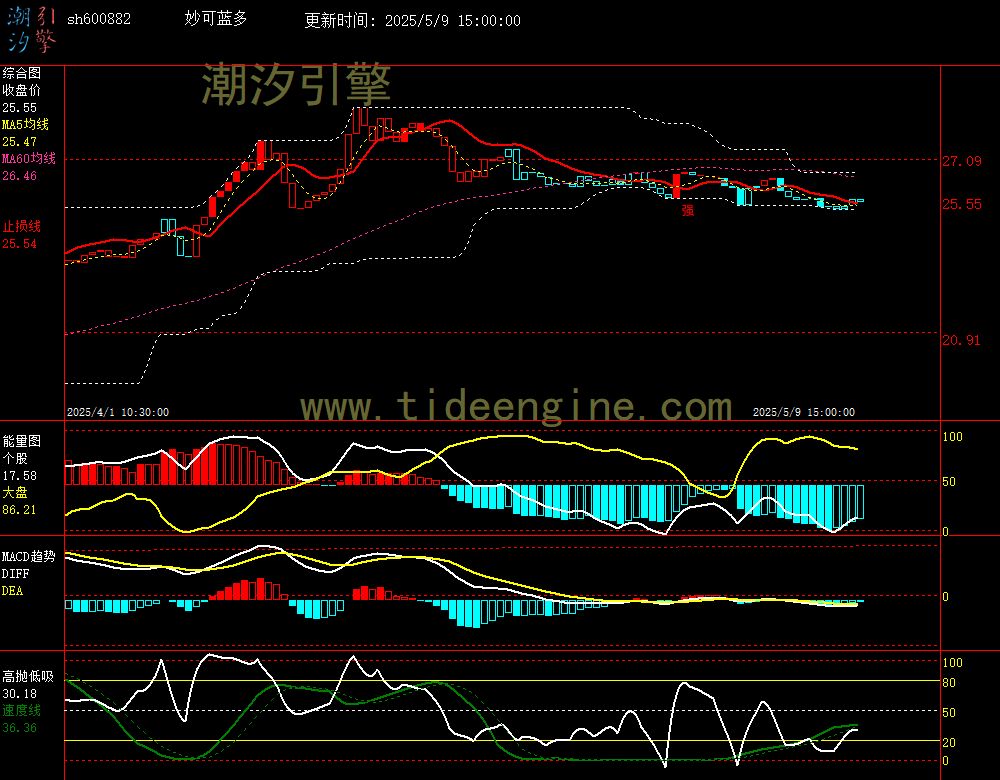 sh600882_60M.jpg