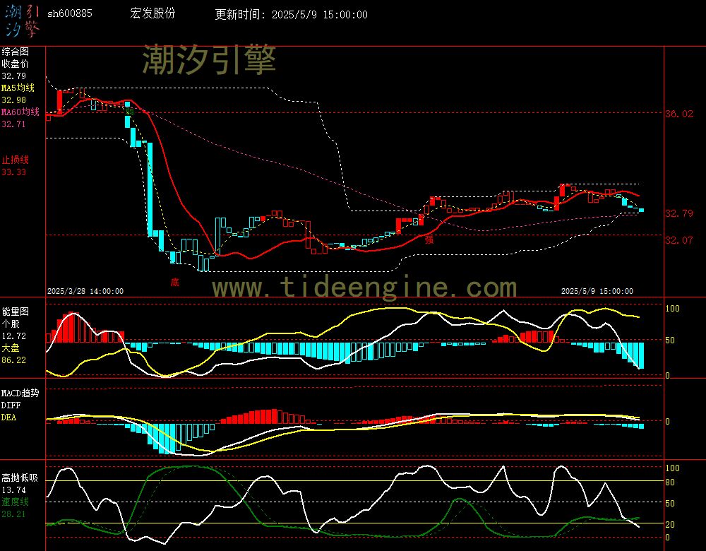 sh600885_60M.jpg
