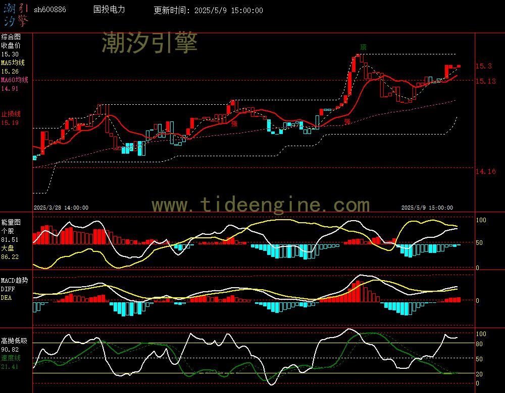 sh600886_60M.jpg