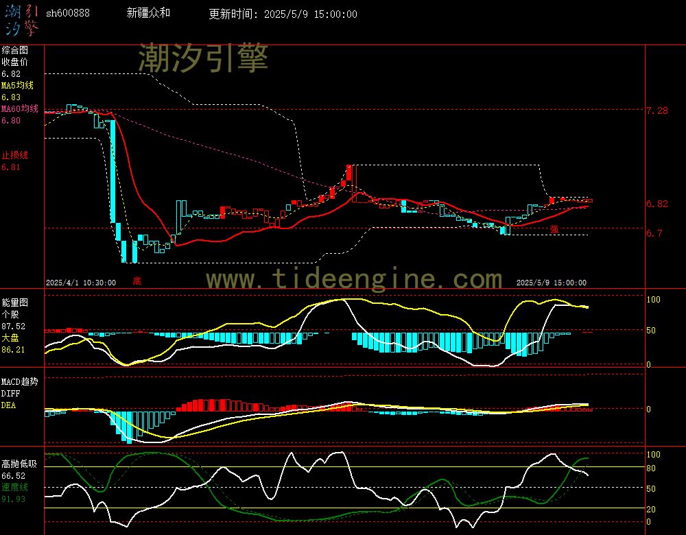 sh600888_60M.jpg
