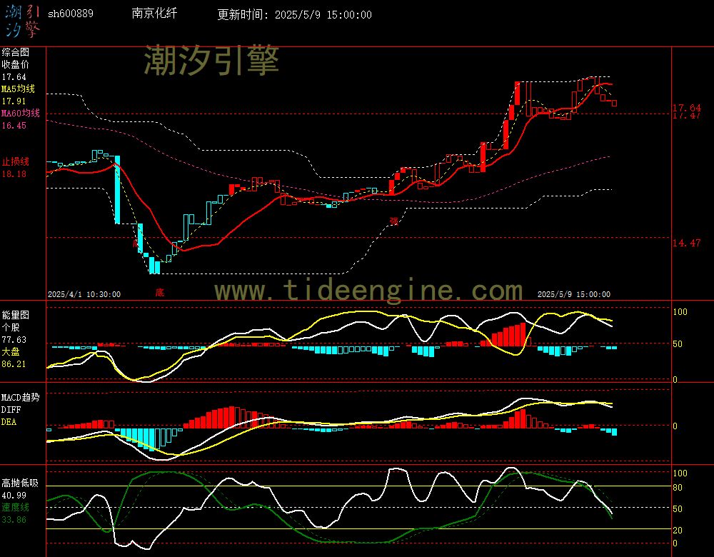 sh600889_60M.jpg