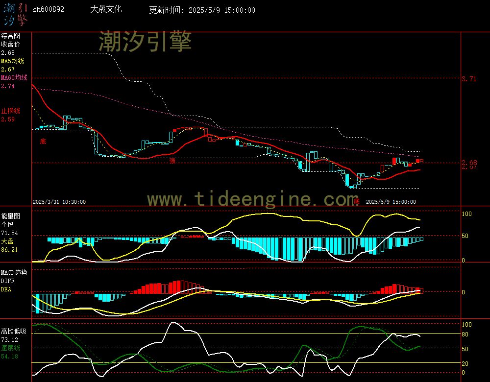 sh600892_60M.jpg