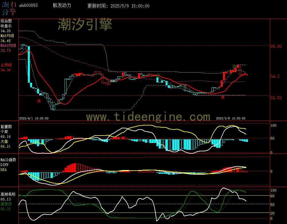 sh600893_60M.jpg