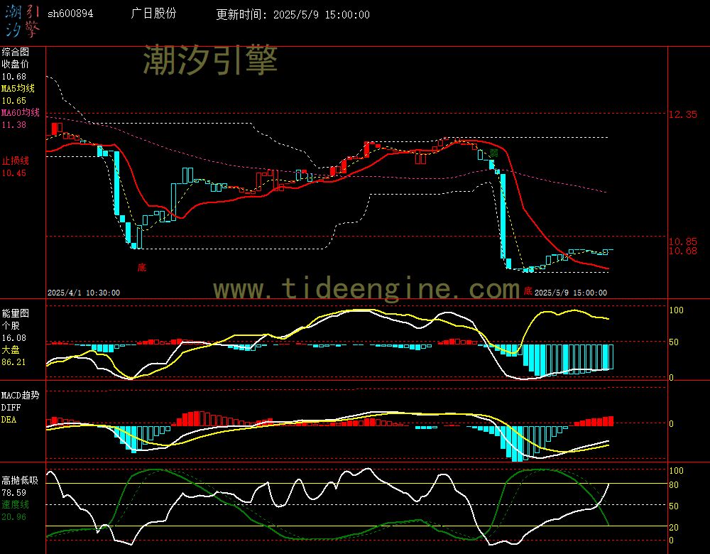 sh600894_60M.jpg