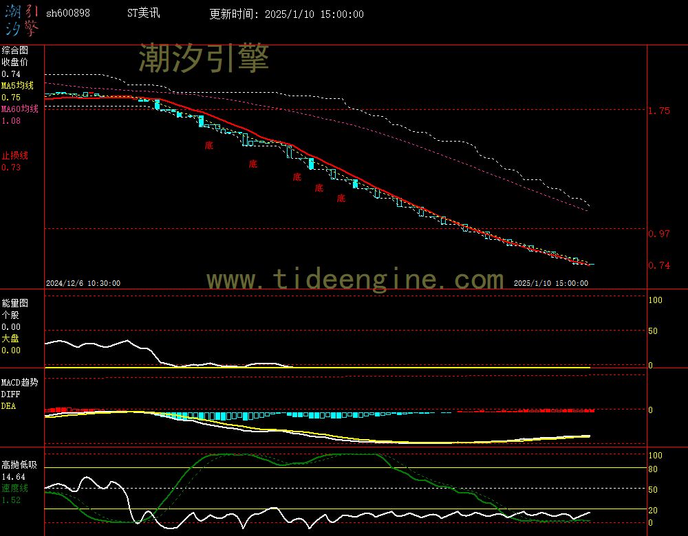 sh600898_60M.jpg