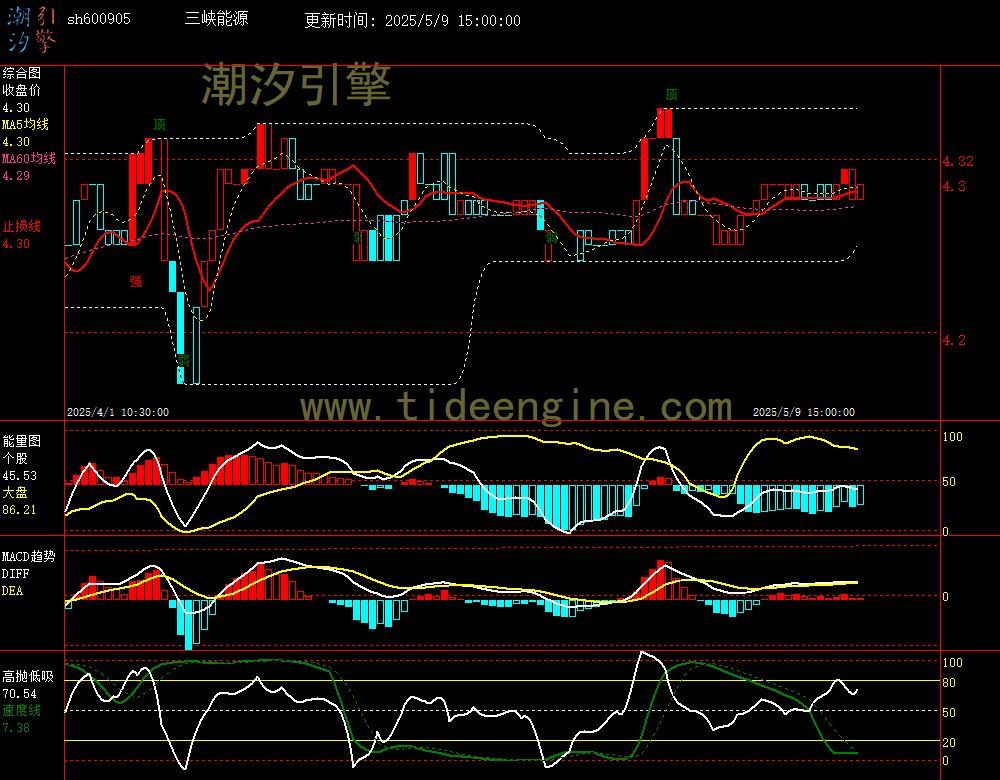 sh600905_60M.jpg