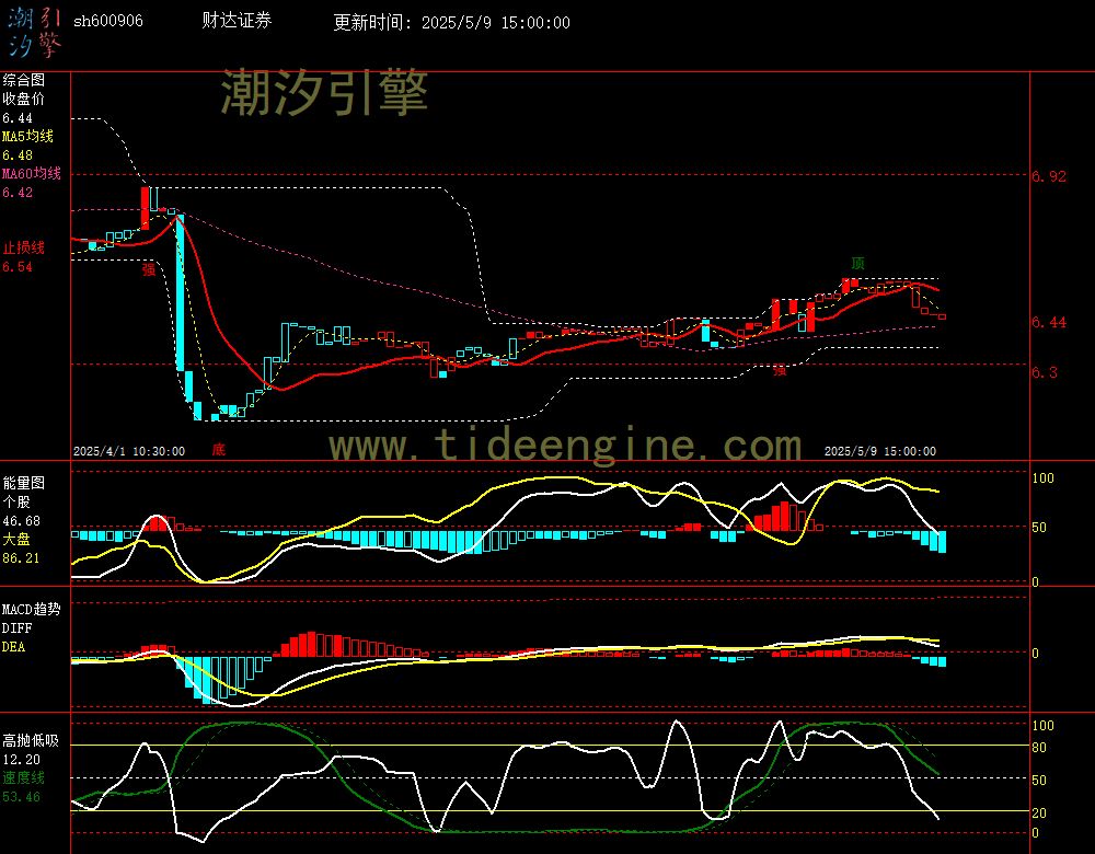 sh600906_60M.jpg