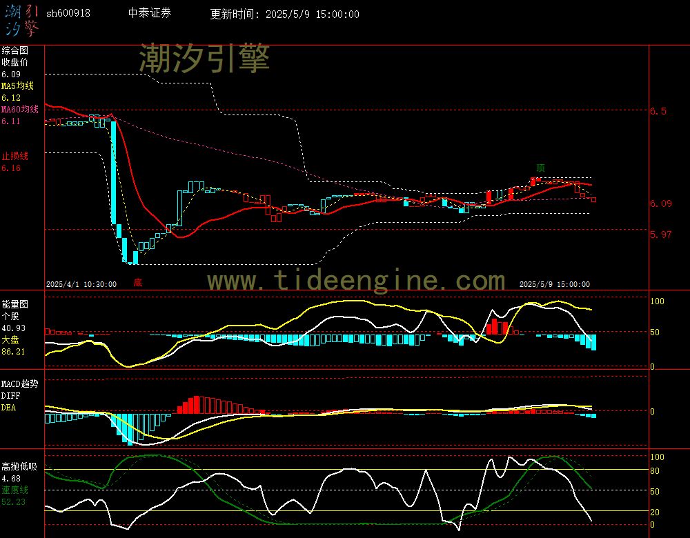 sh600918_60M.jpg