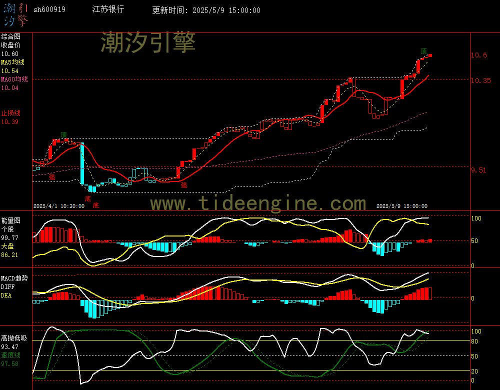 sh600919_60M.jpg