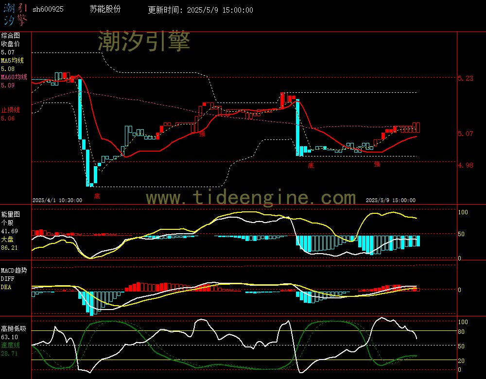 sh600925_60M.jpg