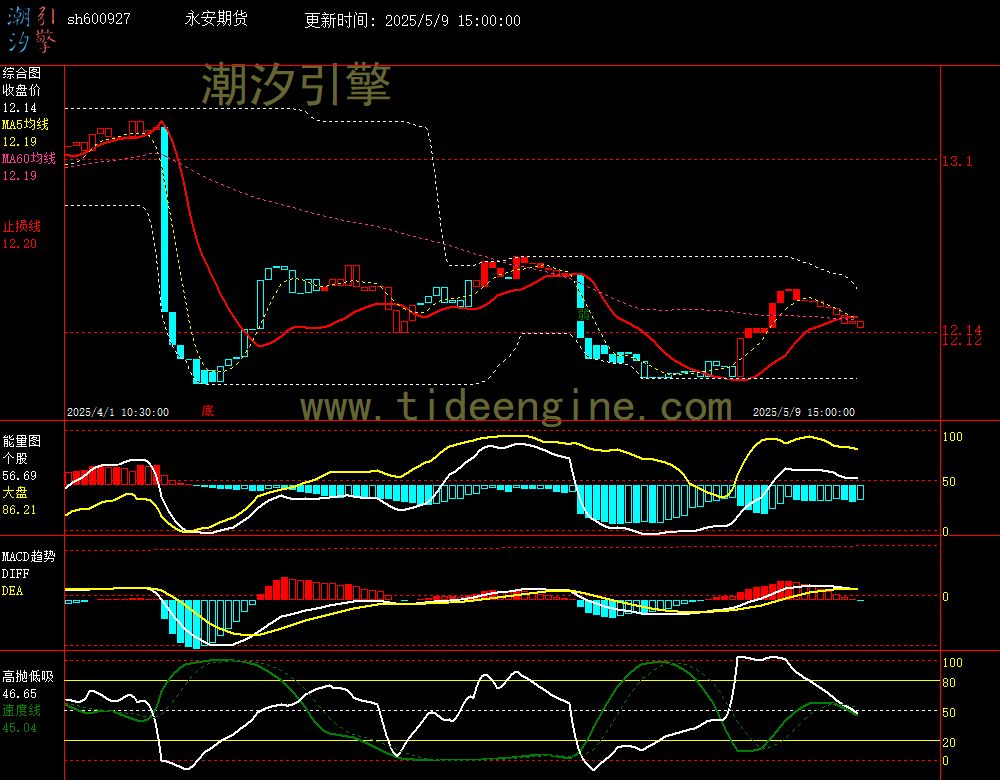 sh600927_60M.jpg