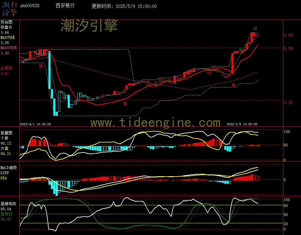 sh600928_60M.jpg