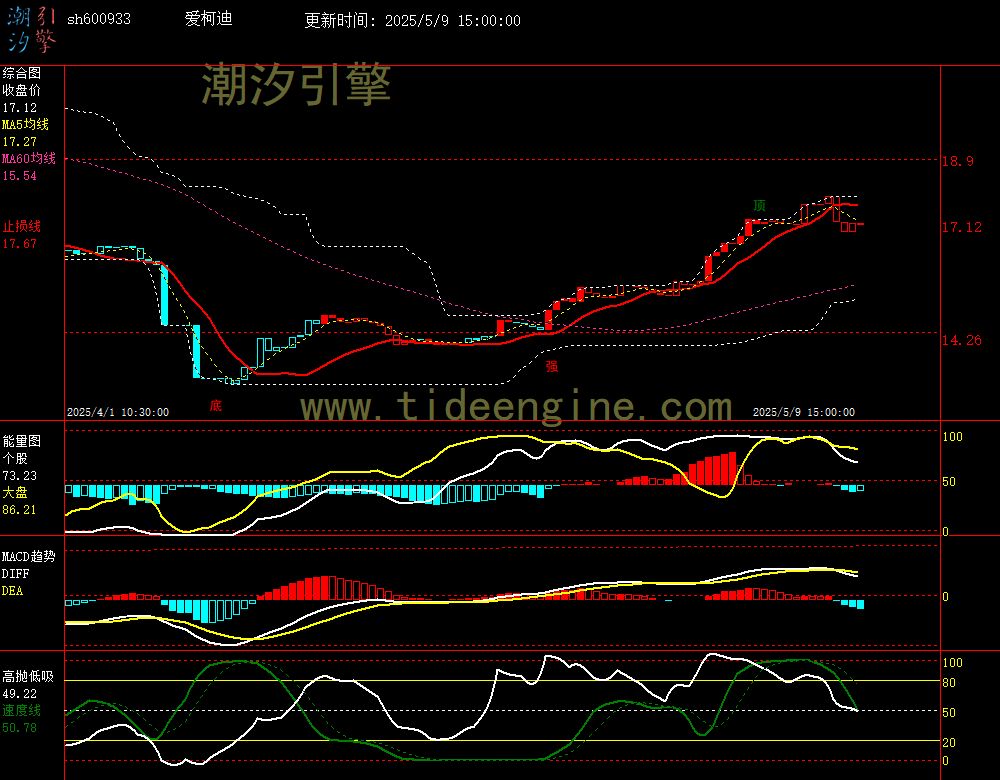 sh600933_60M.jpg