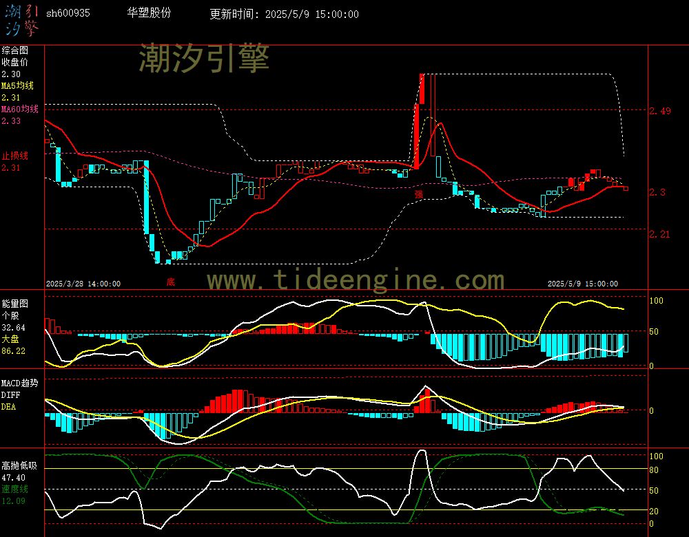 sh600935_60M.jpg