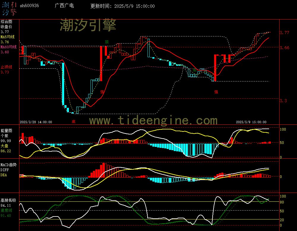 sh600936_60M.jpg