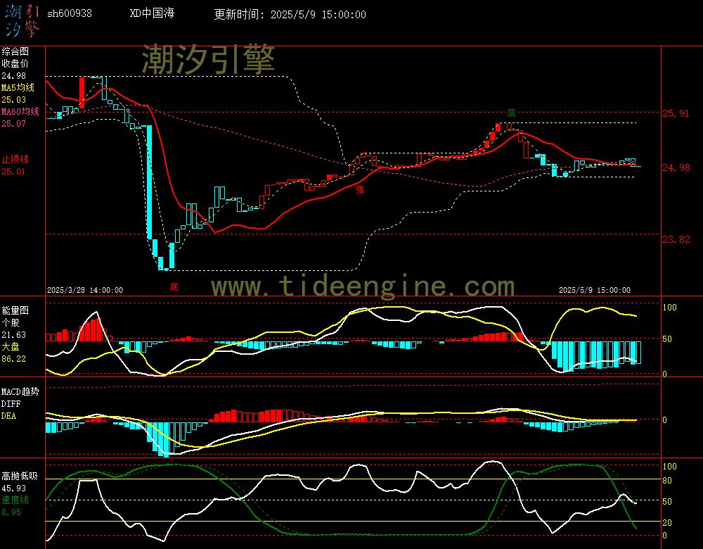 sh600938_60M.jpg