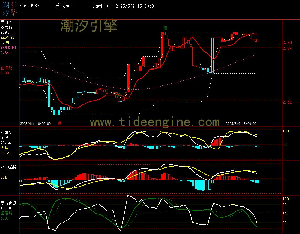 sh600939_60M.jpg