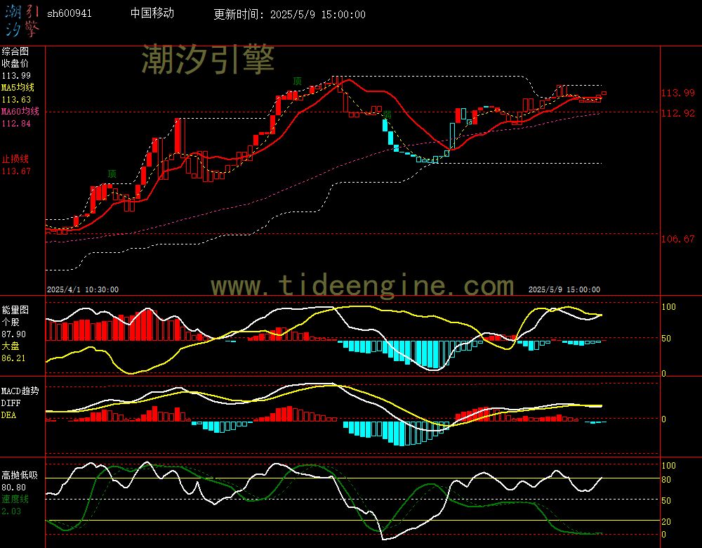 sh600941_60M.jpg