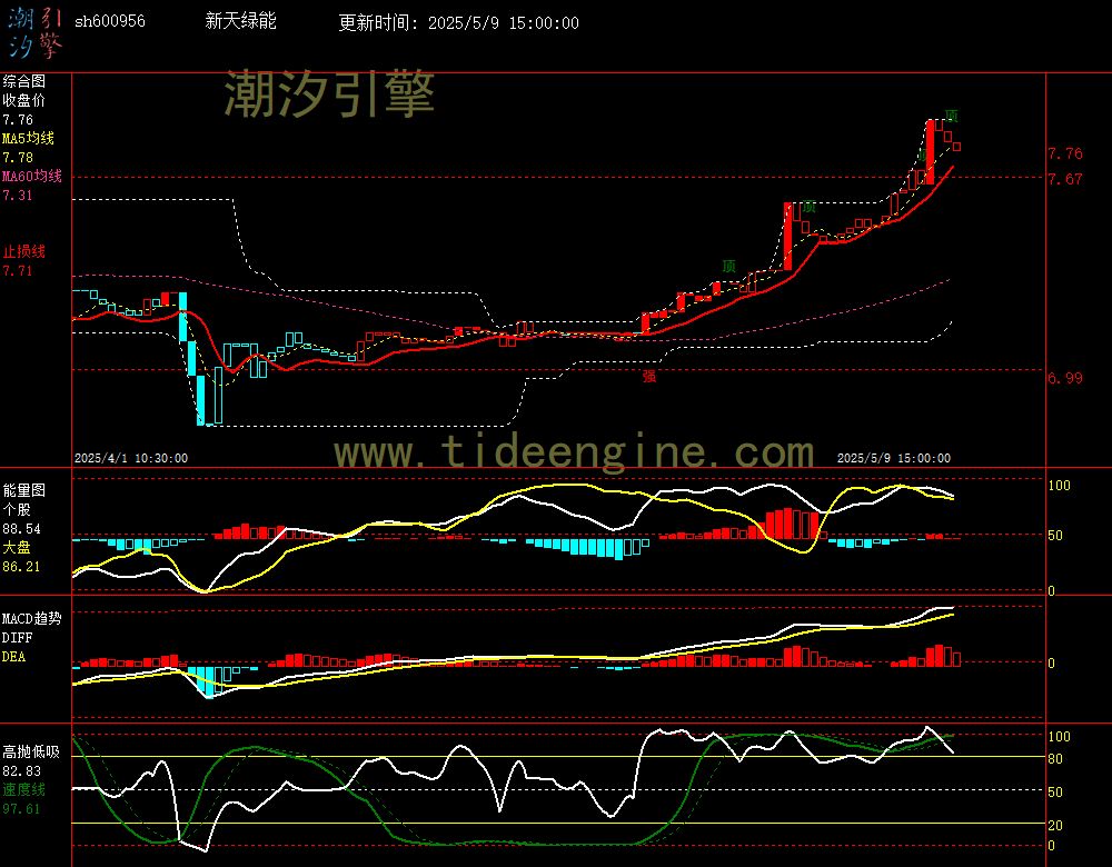 sh600956_60M.jpg