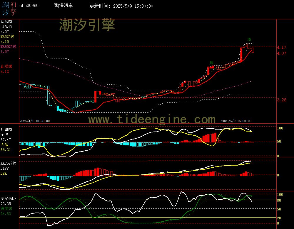 sh600960_60M.jpg