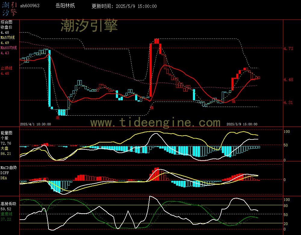 sh600963_60M.jpg