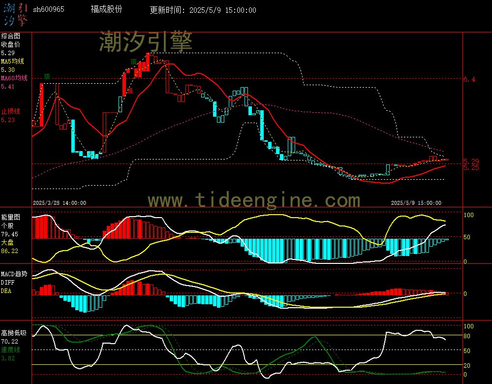 sh600965_60M.jpg