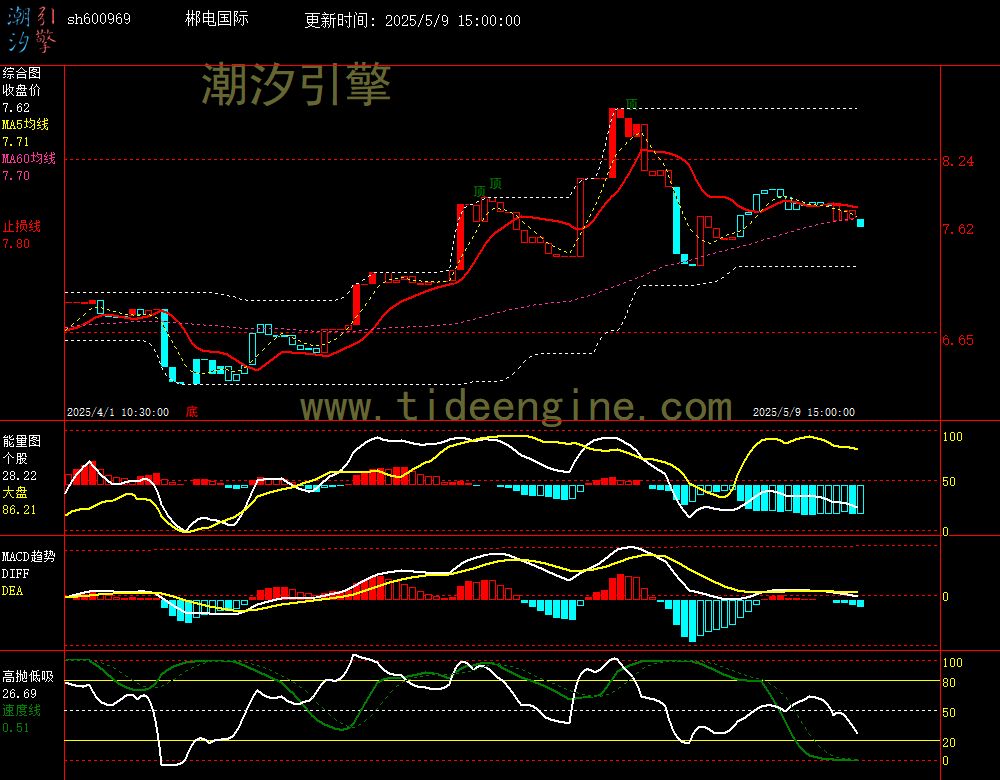 sh600969_60M.jpg