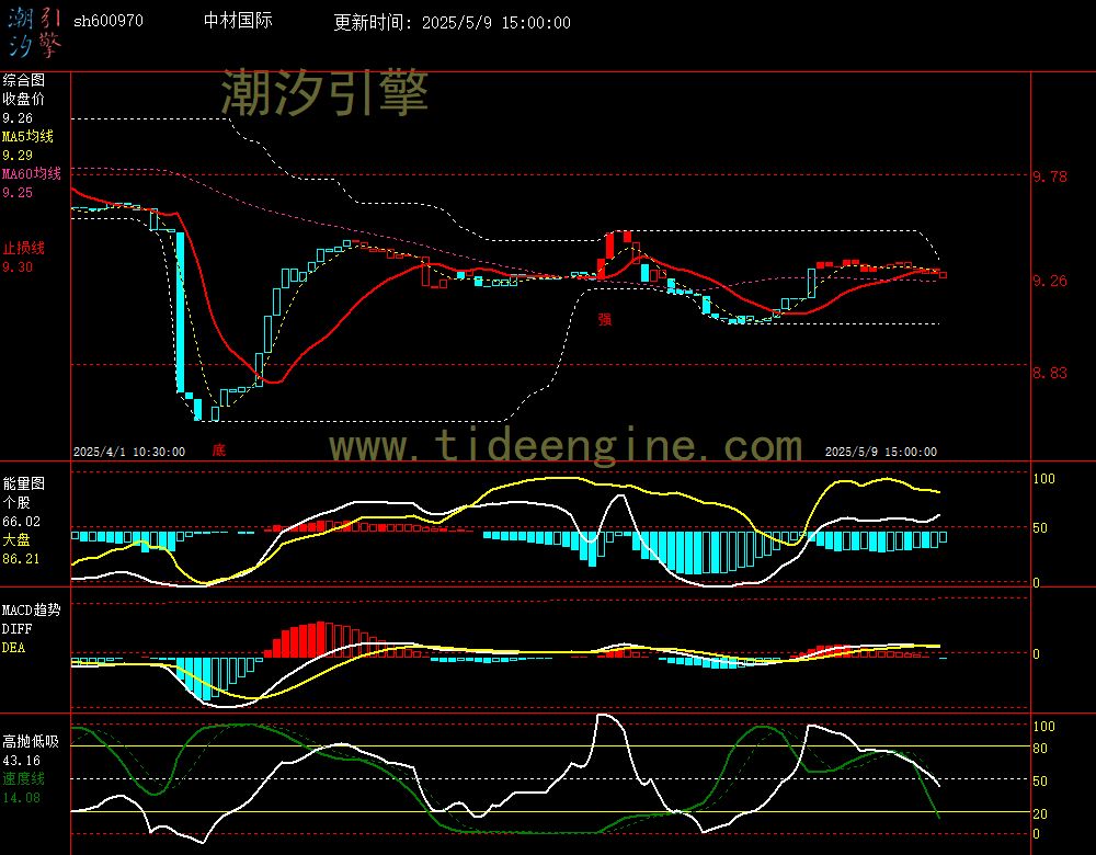 sh600970_60M.jpg