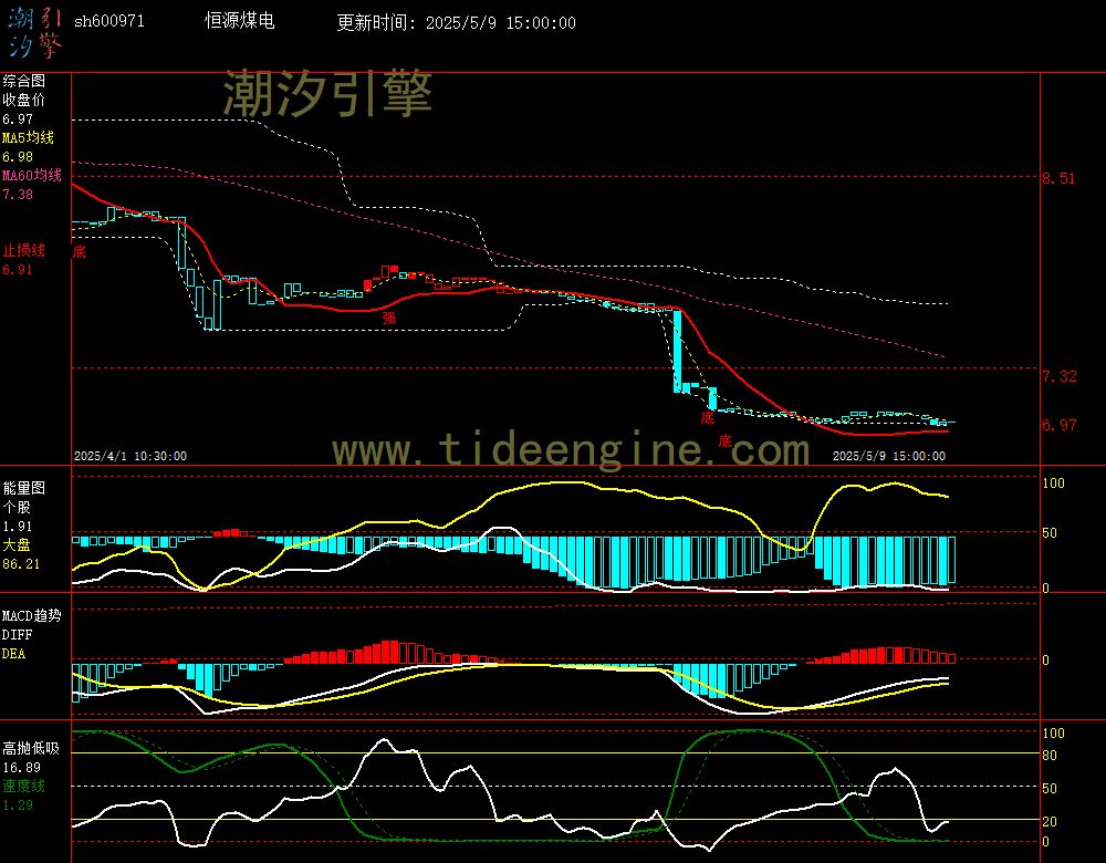 sh600971_60M.jpg