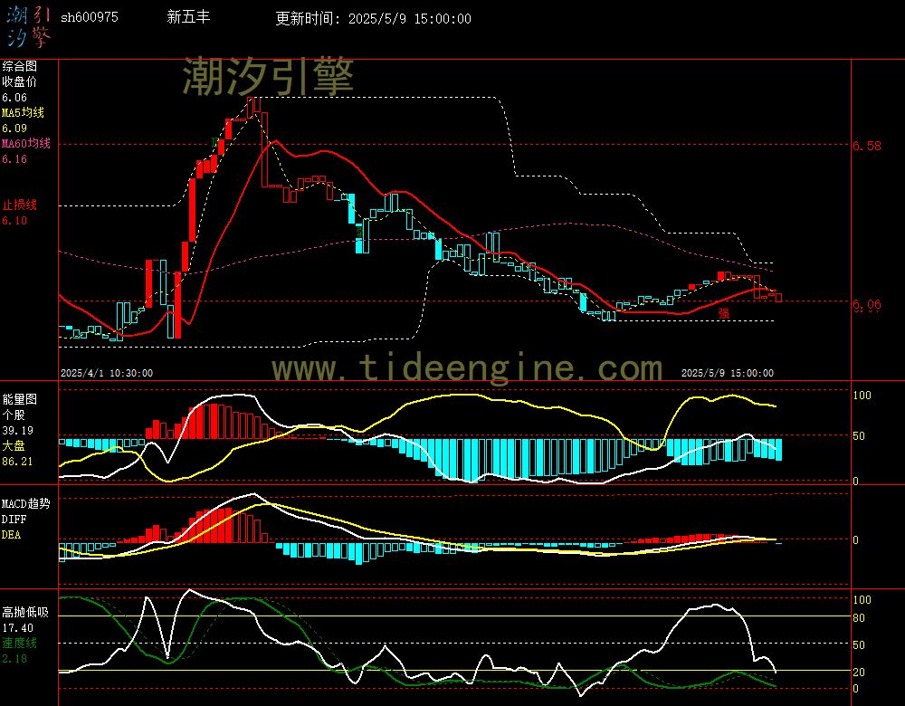 sh600975_60M.jpg