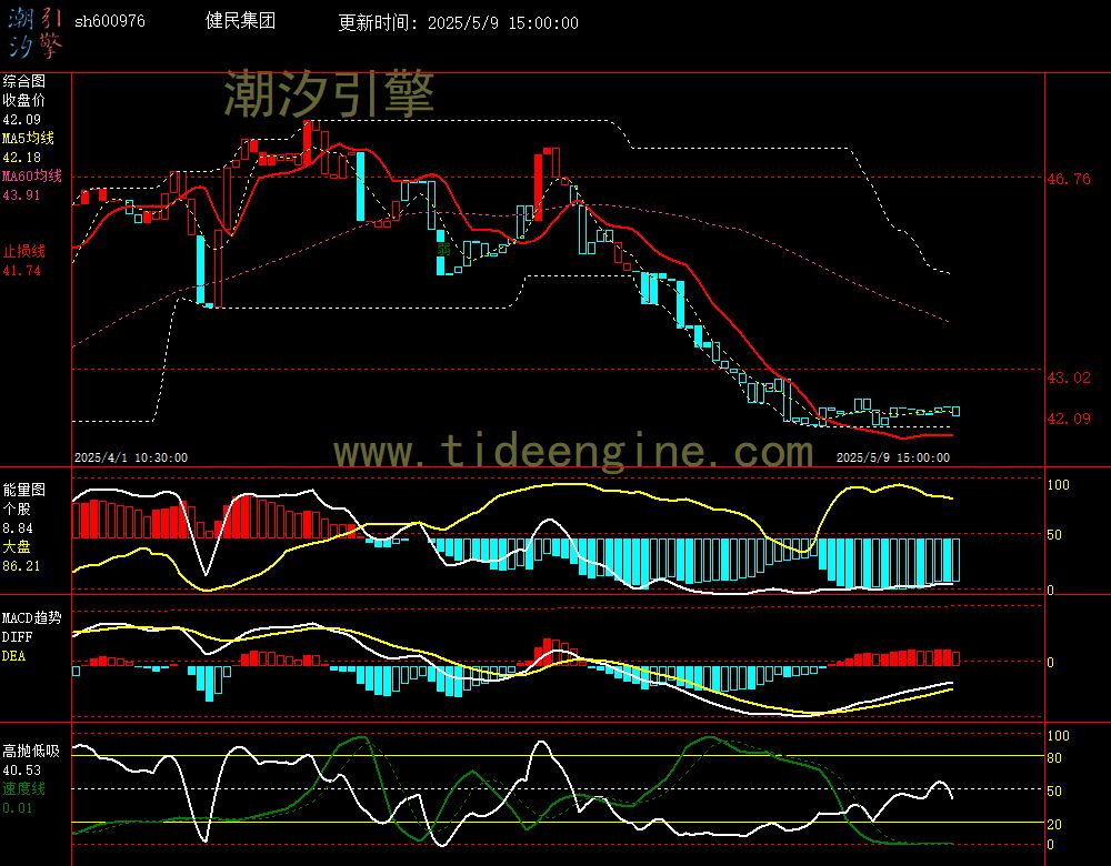 sh600976_60M.jpg