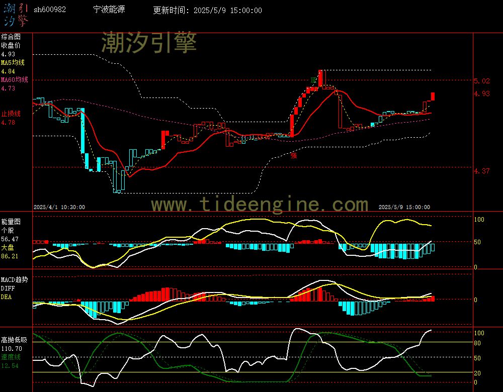 sh600982_60M.jpg