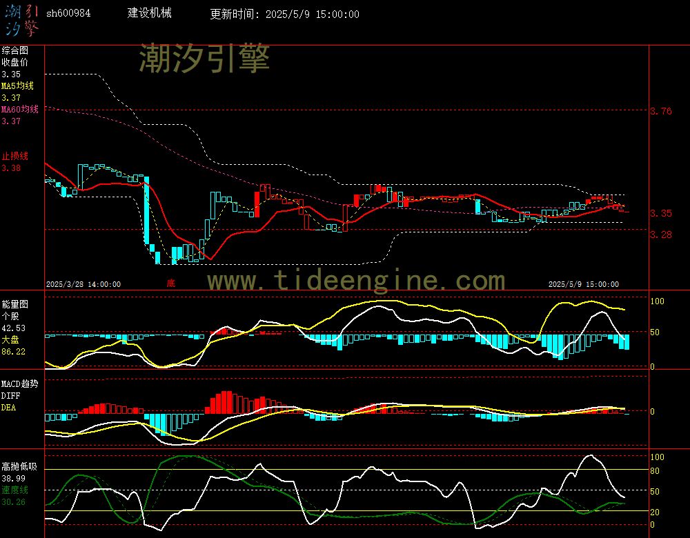 sh600984_60M.jpg