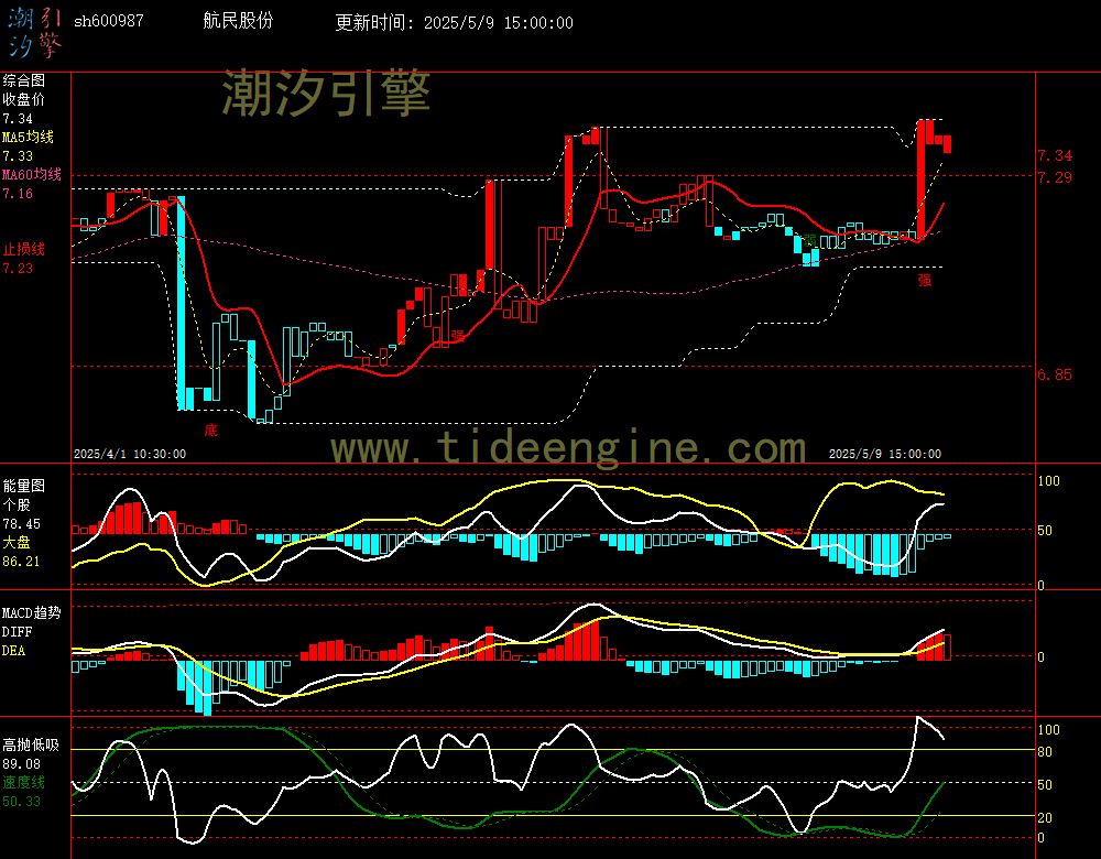 sh600987_60M.jpg