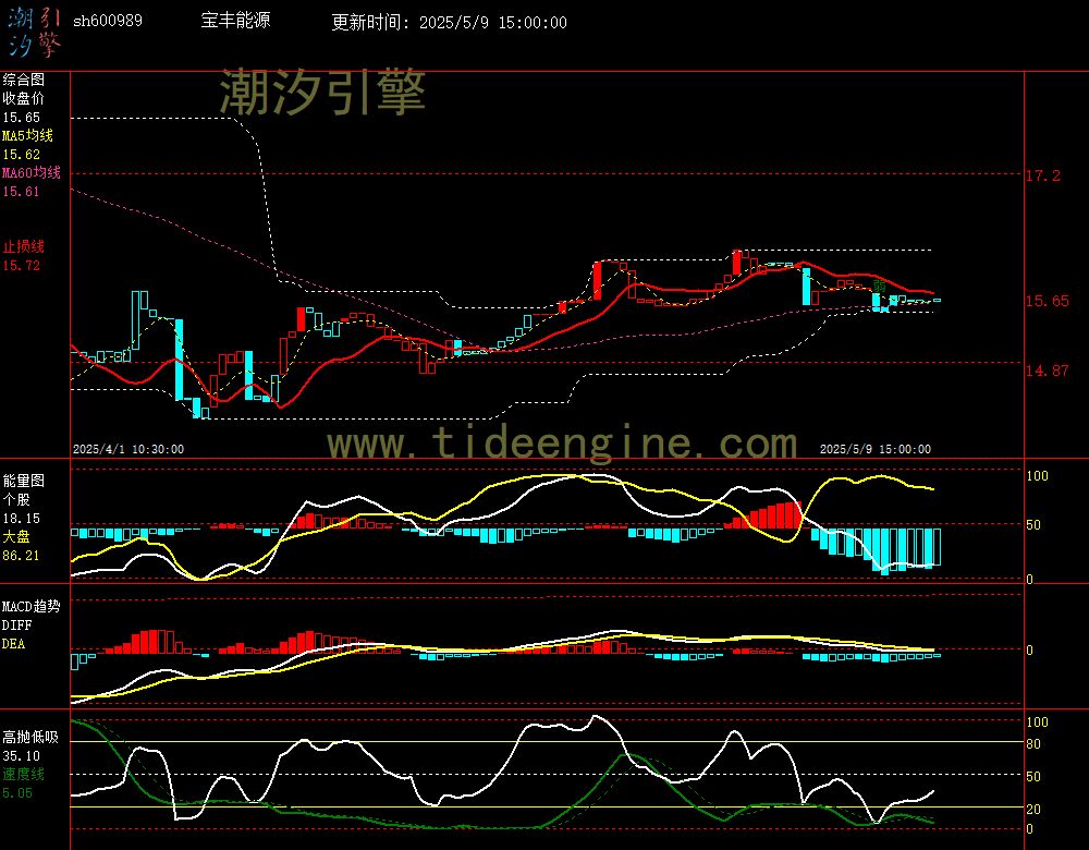 sh600989_60M.jpg