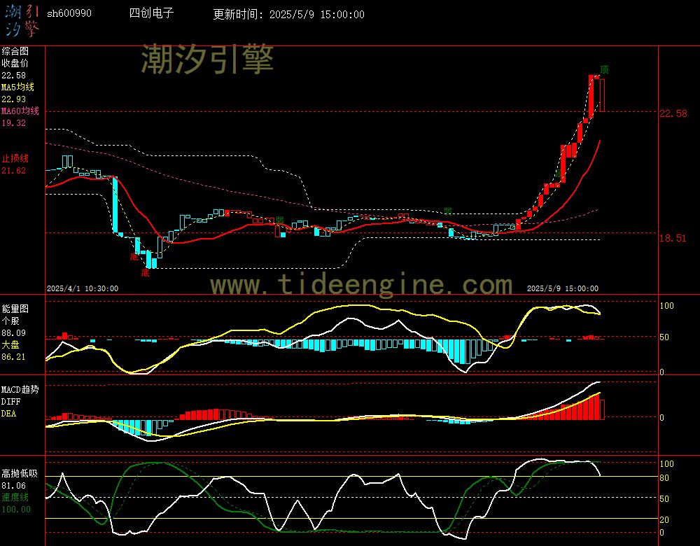 sh600990_60M.jpg