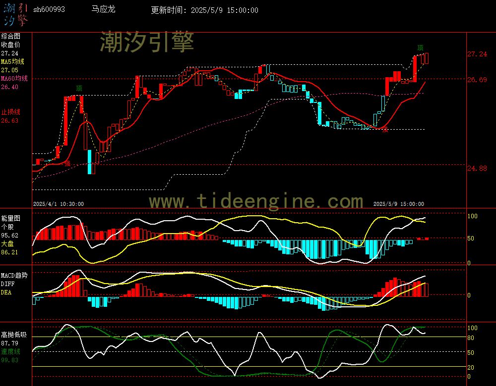 sh600993_60M.jpg