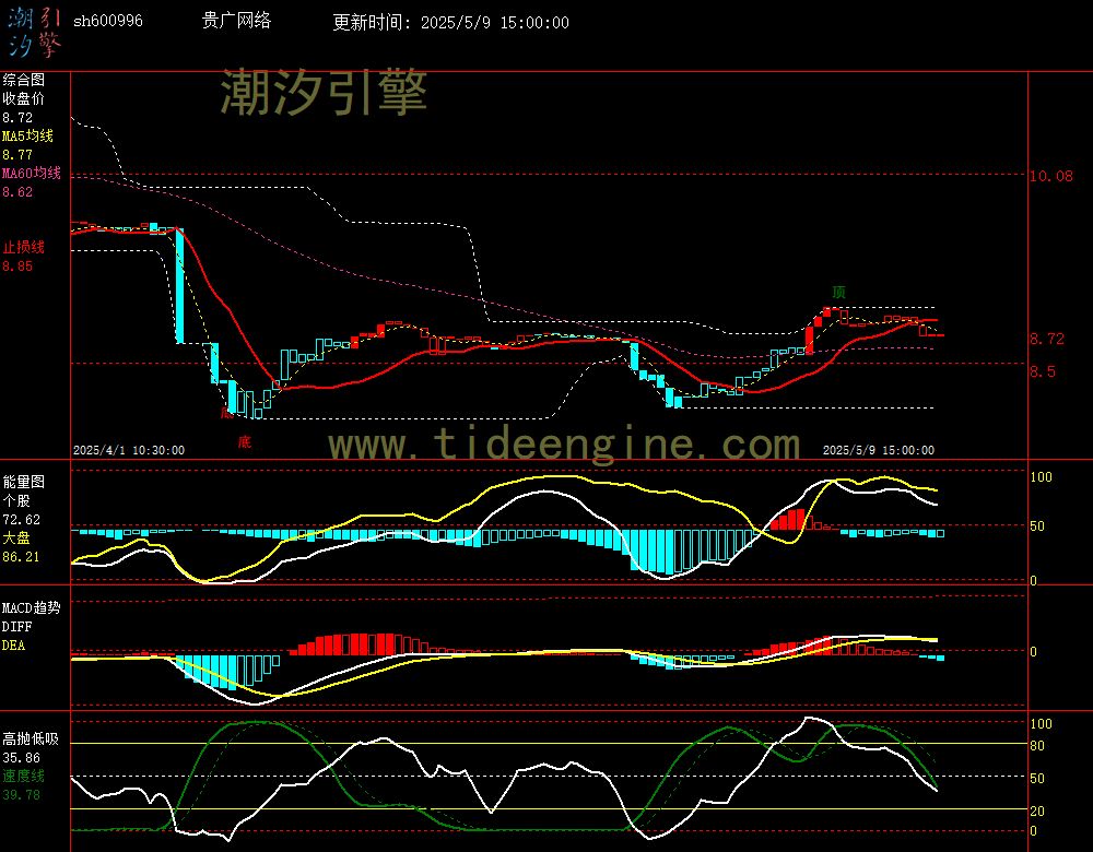 sh600996_60M.jpg