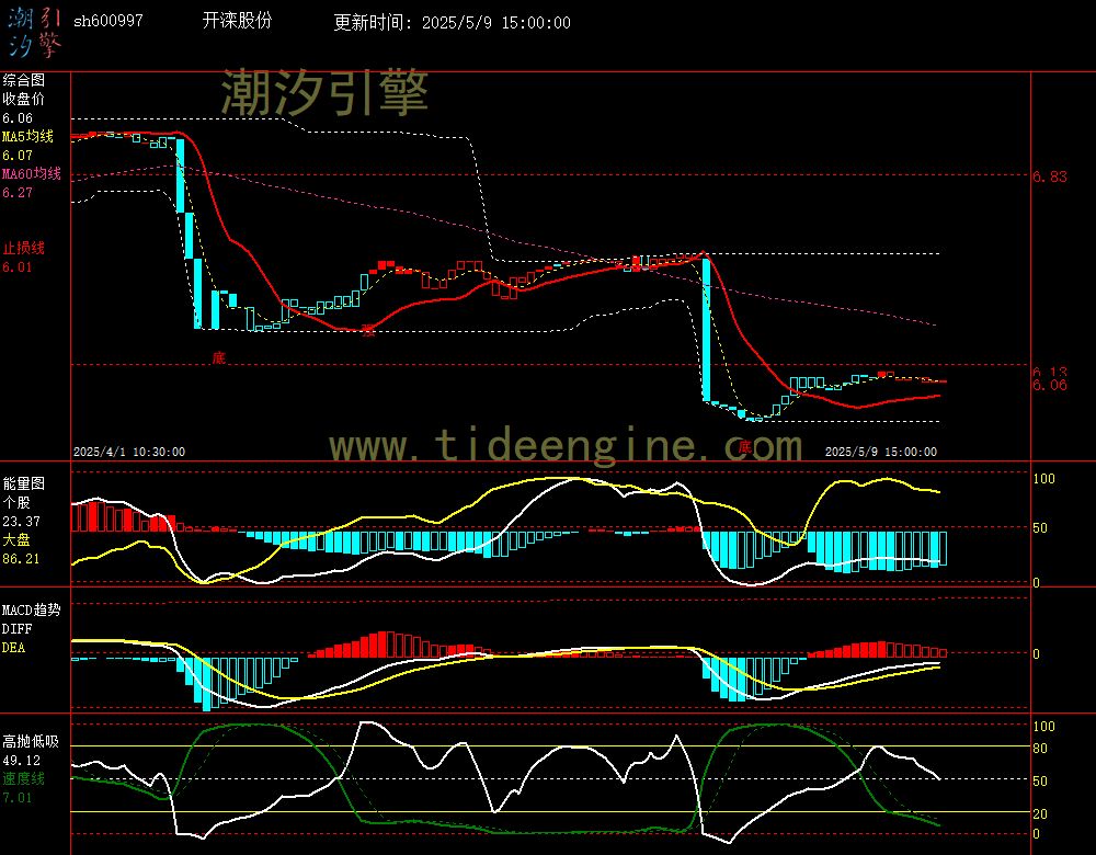 sh600997_60M.jpg