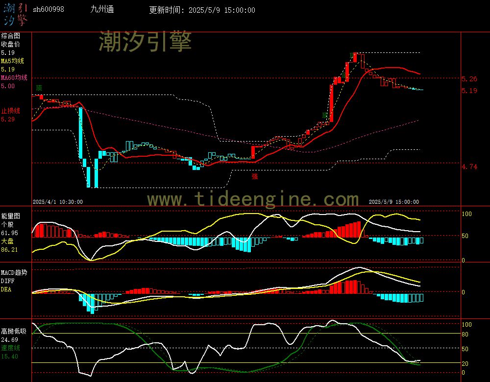 sh600998_60M.jpg