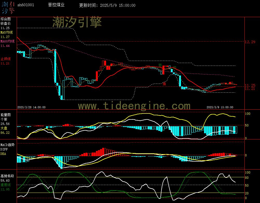 sh601001_60M.jpg