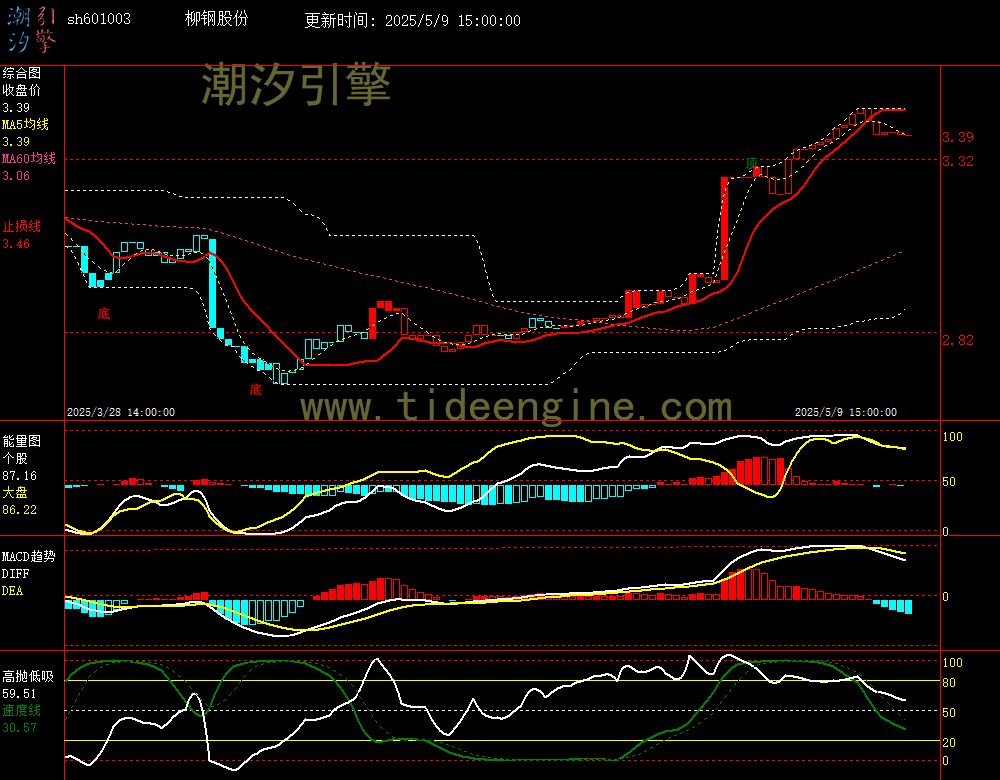 sh601003_60M.jpg