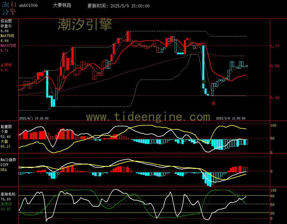 sh601006_60M.jpg
