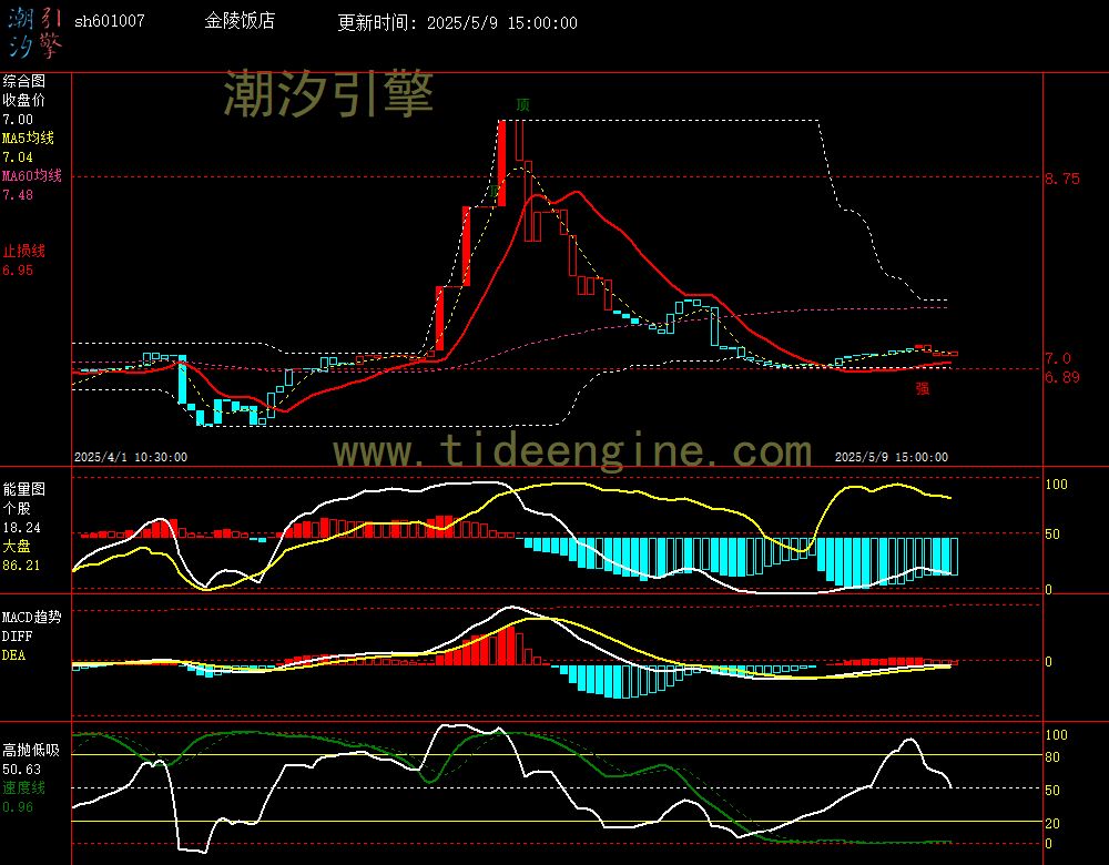 sh601007_60M.jpg